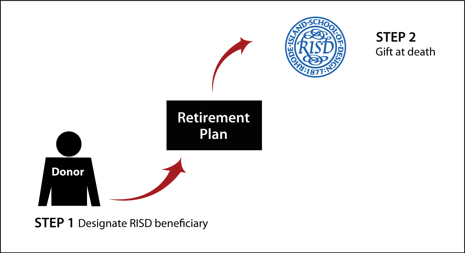 Gifts from Retirement Plans at Death Thumbnail